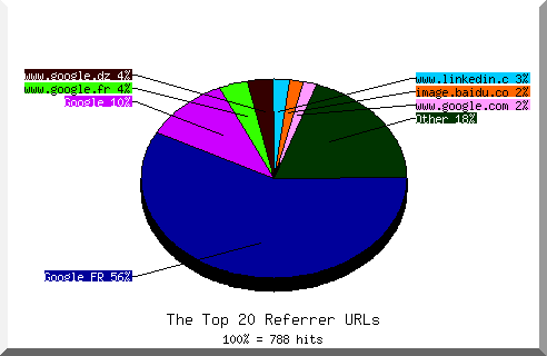 Referrer chart