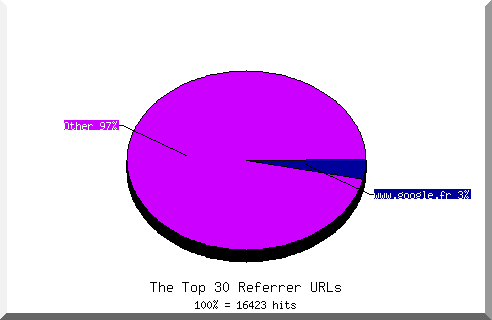 Referrer chart