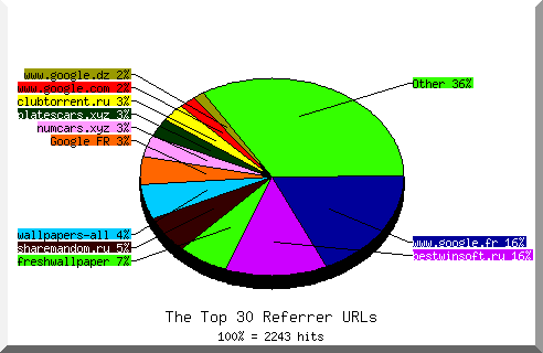 Referrer chart