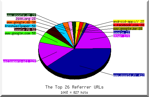 Referrer chart