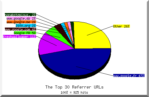 Referrer chart